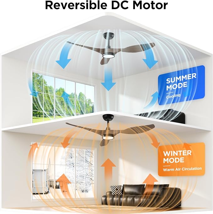 Ceiling Fans with Lights and Remote Control,Quiet Noiseless Reversible DC Motor,6 Speeds,Timers, 3 CCT, Indoor Use, Plastic