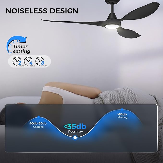 Ceiling Fans with Lights and Remote Control,Quiet Noiseless Reversible DC Motor,6 Speeds,Timers, 3 CCT, Indoor Use, Plastic