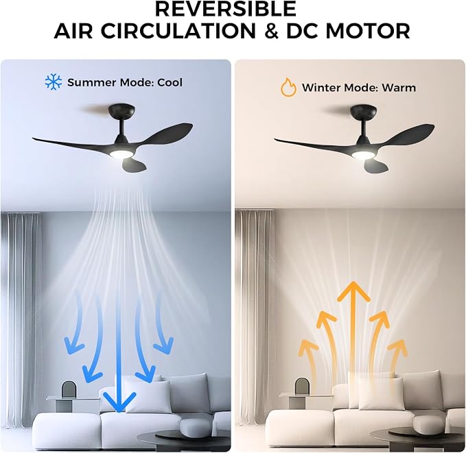 Ceiling Fans with Lights and Remote Control,Quiet Noiseless Reversible DC Motor,6 Speeds,Timers, 3 CCT, Indoor Use, Plastic