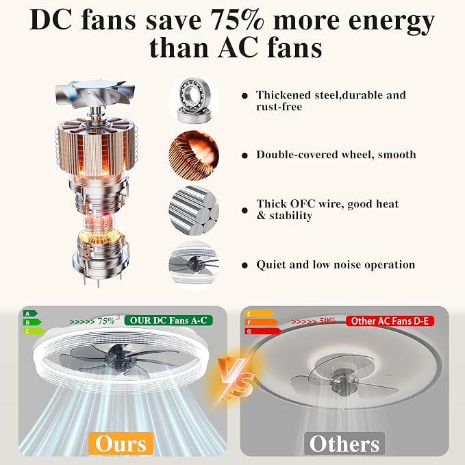 Ceiling Fans with Lights and Remote Fandelier - 20'' White Flush Mount Low Profile Modern Ceiling Fans for Bedroom - Stepless