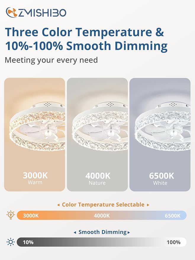 Ceiling Fans with Lights, Low Profile Ceiling Fan with Light and Remote, Flush Mount Ceiling Fan, Reversible, Dimmable