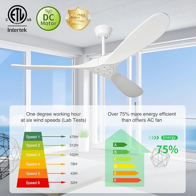 Ceiling Fans Without Light,60 Inch Outdoor Ceiling Fans no Light, 3 Blade Solid Wood Ceiling Fan with Remote Control for