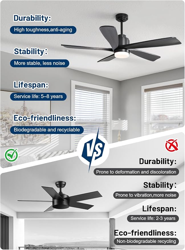 CeilingFan-ElevateYourLiving Ceiling Fan with Lights and Remote, 52 Inch Modern Wood Ceiling Fan for Indoor Farmhouse