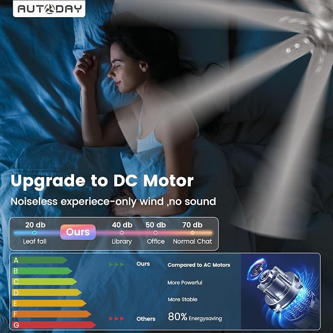 CeilingFans Large Ceiling Fans with Lights and Remote - 62 Inch Brushed Nickel Ceiling Fan with Light, Quiet DC Motor, 3 CCT