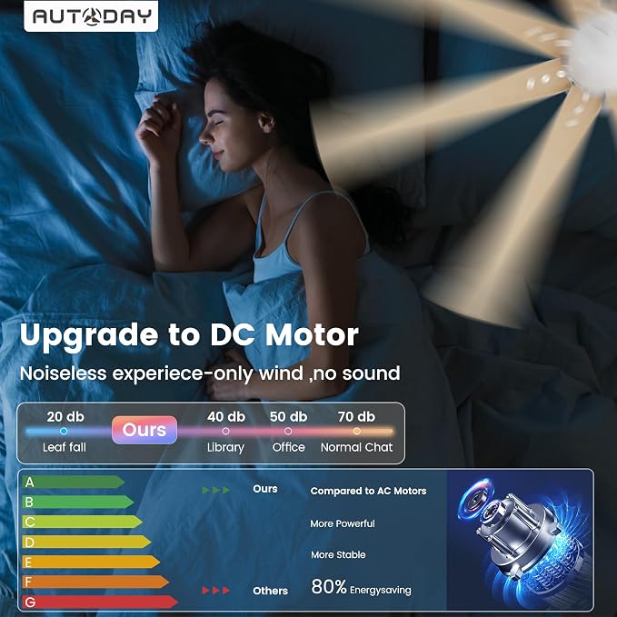 CeilingFans Large Ceiling Fans with Lights and Remote - 62 Inch White Ceiling Fan with Light, Quiet DC Motor, alternate