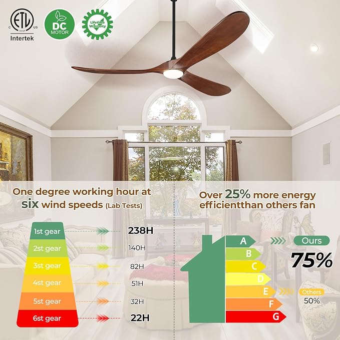CeilingFanSourceFactory 52" Ceiling Fans with Lights and Remote Control, Outdoor Ceiling Fan with Lights High CFM Quiet 3
