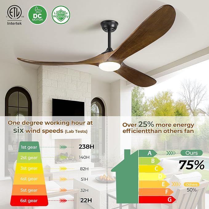 CeilingFanSourceFactory 60" Ceiling Fans with Lights and Remote Control, Outdoor Ceiling Fan with Lights High CFM Quiet 3