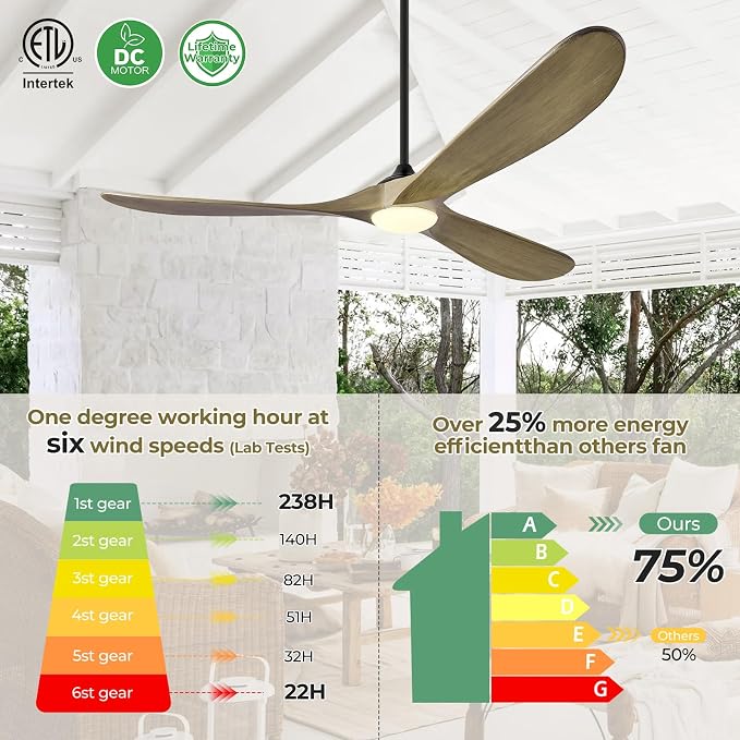 CeilingFanSourceFactory 72" Ceiling Fans with Lights and Remote Control, Outdoor Ceiling Fan with Lights High CFM Quiet 3