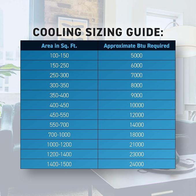 CEW18B33B Chill Premier Smart Air Conditioner Window Unit, WiFi Mobile Control, White, Heating & Cooling Capacity (18,000