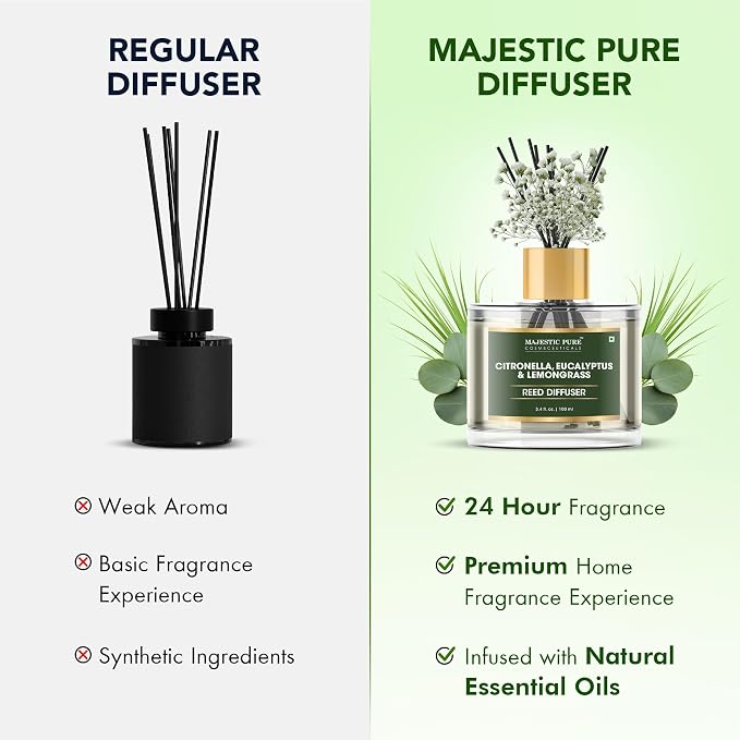 Citronella, Eucalyptus & Lemongrass Reed Diffuser for Home, Bathroom & Office | Natural Aromatherapy Air Freshener with