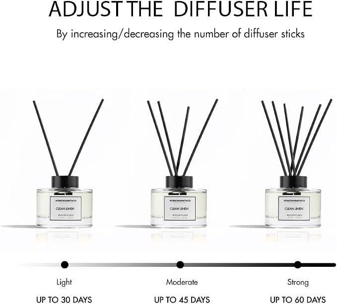 Clean Linen Reed Diffuser Set - Luxury Fragrance Reed Diffusers for Home, Office & Bathroom Décor, alternate product view 5