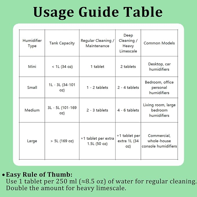 Cleaning Tablets for Humidifiers & Diffusers, Remove Stains and Residue, help reduce Buildup, Humidifier Cleaner Tablets