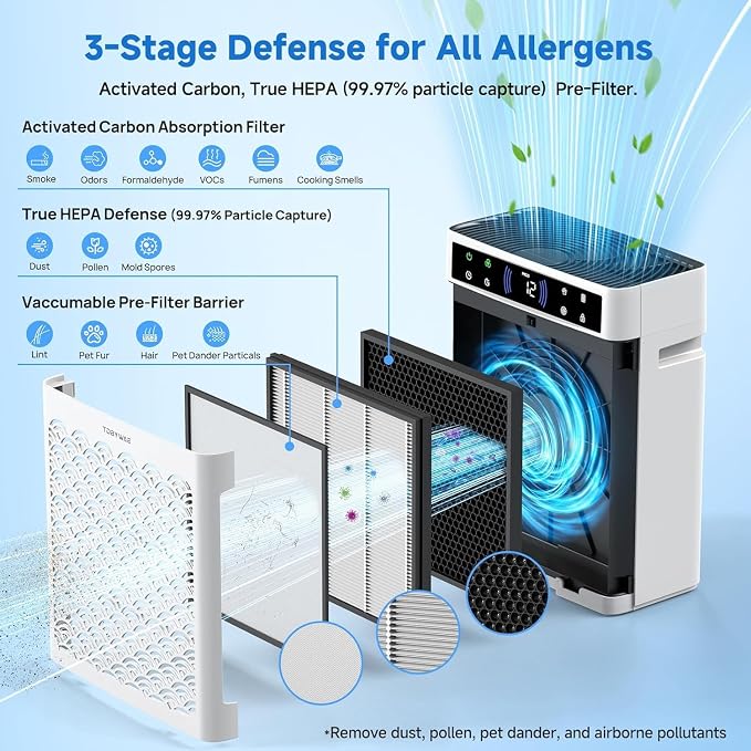 Clicknow Air Purifiers for Home, Large Room up to 3000 Ft2, HEPA Air Purifier for Home Pets with Filter, Air Quality Sensor
