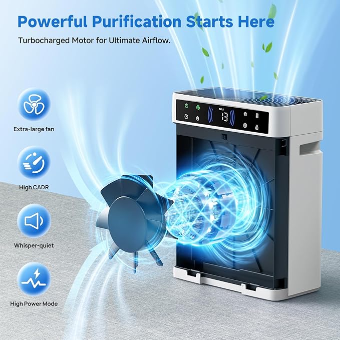 Clicknow Air Purifiers for Home, Large Room up to 3000 Ft2, HEPA Air Purifier for Home Pets with Filter, Air Quality Sensor