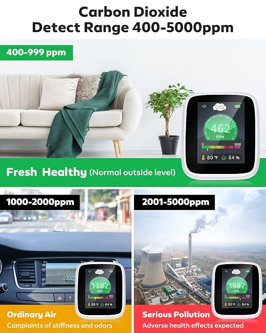 CO2 Carbon Dioxide Detector, 5-in-1 Indoor Air Quality Monitor, CO2 Meter with Alarm, Tester for Carbon Dioxide, alternate