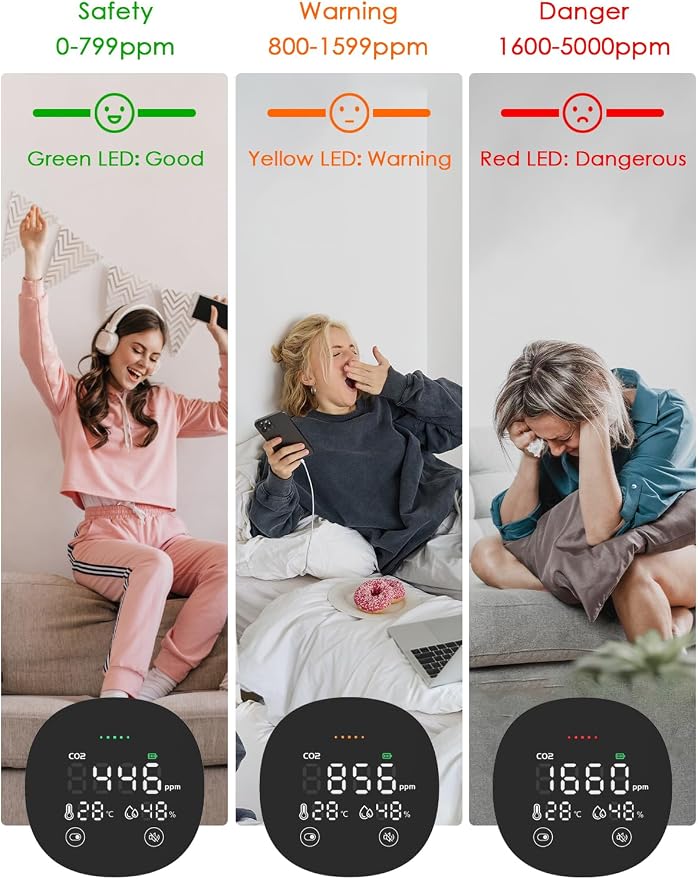 CO2 Monitor, 3 in 1 CO2 Detector Temperature and Humidity Air Quality Monitor Carbon Dioxide Detector for Travel Portable CO2