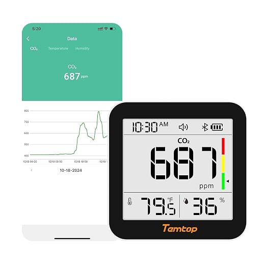 CO2 Monitor Indoor Air Quality Monitor 3 in 1 CO2 Meter(Temperature, Humidity and CO2), 180 Days Standby Time Plastic