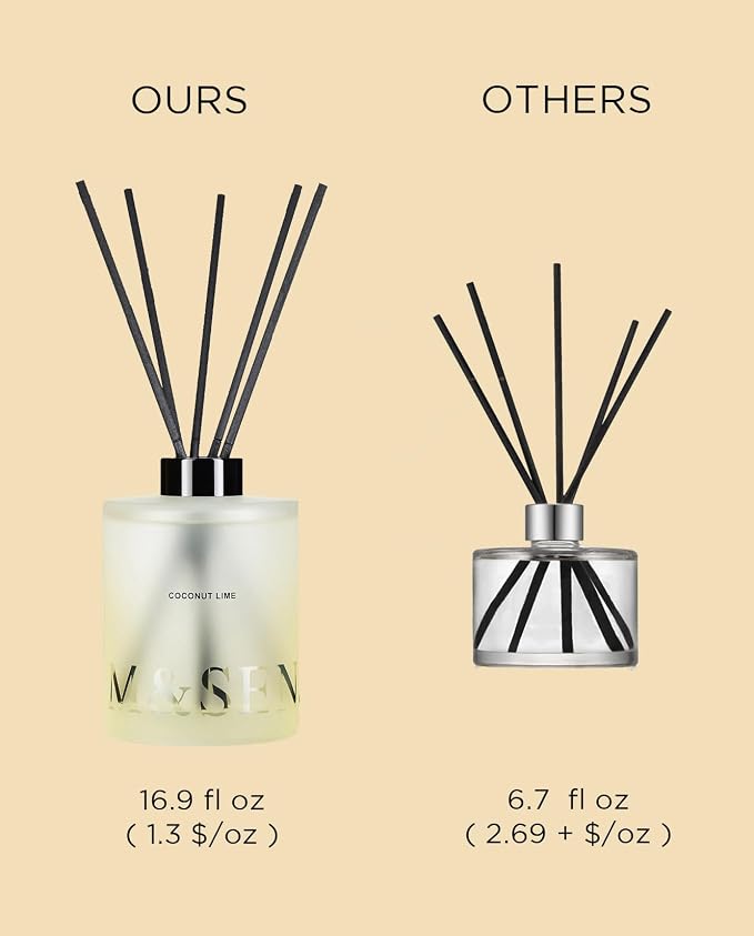 Coconut Lime Reed Diffuser Set - 16.9 fl oz Long-Lasting Scent, Large Natural Oil Diffuser with Sticks, alternate product