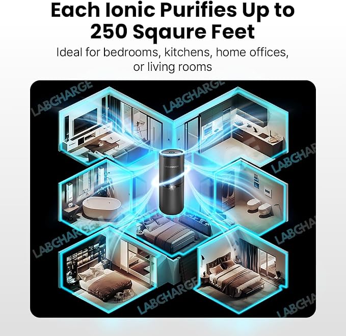 Compact Air Purifier - Covers 250 Sq Ft - Ideal for Bedroom or Dorm Room - Silent HEPA Filter Captures Dust and Pollutants