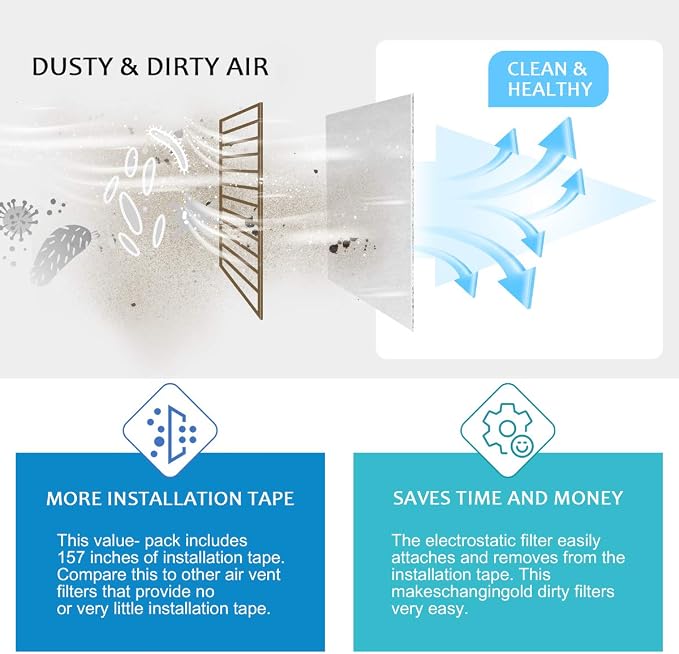 Complete Air Vent Filters Kit- 98‘’ x 18'' Electrostatic Media With 157" of Installation Tape 36+ Filters per Roll for HVAC