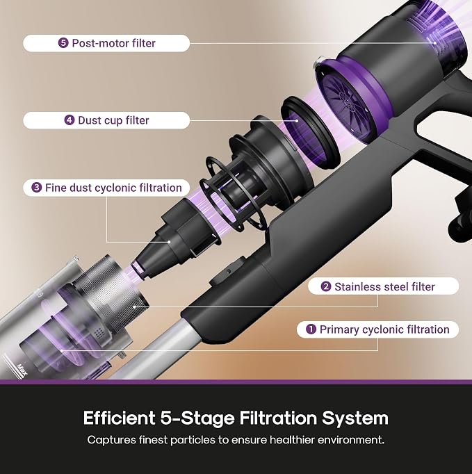 Cordless Vacuum - 50 Min Runtime for Large Homes, 5.5 lbs Lightweight, Ideal for Pet Hair & Allergies on Hardwood & Carpet