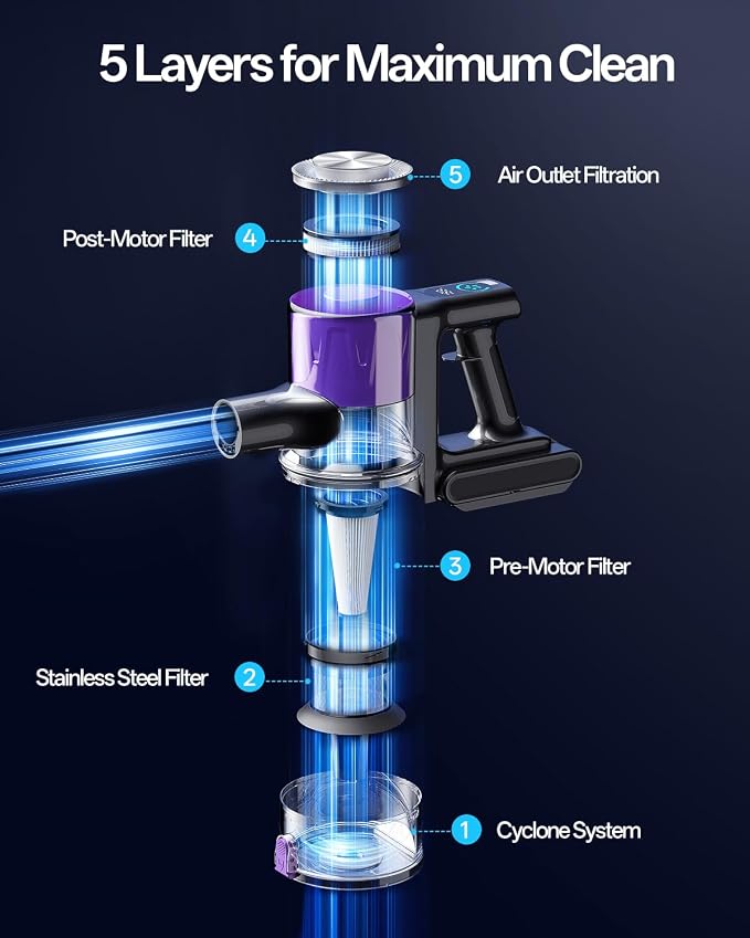 Cordless Vacuum Cleaner, 8-in-1 Cordless Stick Vacuum Cleaner with 3 Suction Modes, Up to 45mins Runtime, Rechargeable