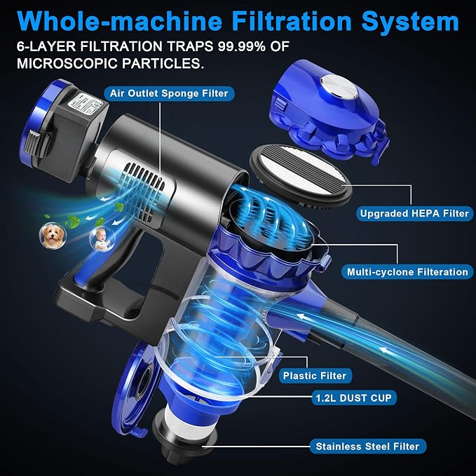 Cordless Vacuum Cleaner for Home, Brushless Stick Vacuum with 28KPa Powerful Suction, Rechargeable Battery, 3 Modes, Portable