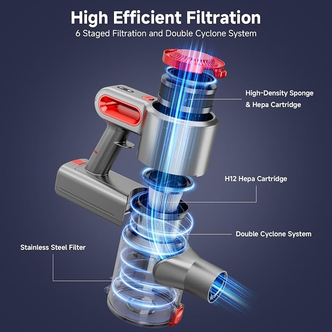 Cordless Vacuum Cleaner, Powerful Stick Vacuum with Green Light Anti-Tangle Brush, Removable Battery, 6-in-1 Lightweight