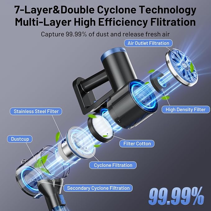Cordless Vacuum Cleaner with Self-Standing, LED Screen Stick Vacuum Cleaners for Home, Lightweight Powerful Suction Vacuum