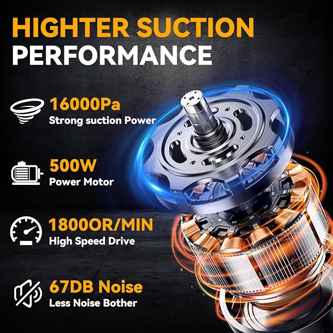 Cordless Vacuum for 20V Battery, 5 in 1 Handheld Electric Vacuum Cleaner with 500W Powerful Motor, 46 CFM Portable