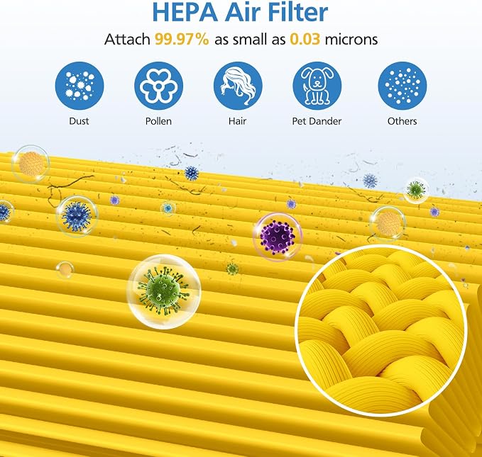 Core 300 Replacement Filter for Core 300/ Core 300S/ Core 300-P/Core 300S-P/Core P350 Air Purifi-ers, 3-IN-1 HEPA