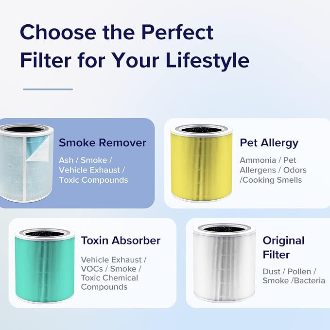 Core 400S-P Air Purifier Smoke Remover Replacement Filter, Genuine 4-in-1 Air Filters, Supports HEPA Sleep Mode