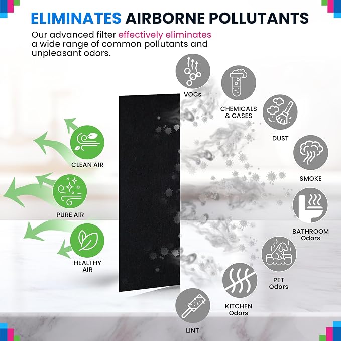 Cut to Fit Activated Carbon Filter Sheet 12” x 48” - Activated Carbon Air Filter for Air Purifiers Window AC Air Vent And