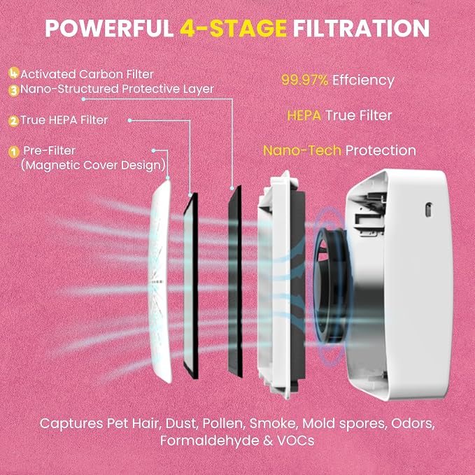 Cute Portable Mini Air Purifier with HEPA, Aroma & Ionizer – USB Fan for Bedroom, Desk, Pet, Baby, alternate product view 5