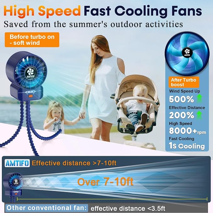 Dark Blue Stroller Fan - USB Rechargeable, Turbo Cooling, Quiet, Adjustable Speeds, Portable Baby Fan for, alternate view 2