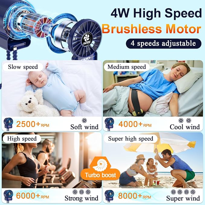 Dark Blue Stroller Fan - USB Rechargeable, Turbo Cooling, Quiet, Adjustable Speeds, Portable Baby Fan for, alternate view 3