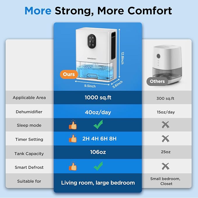 Dehumidifier, 106 OZ Water Tank (1000 sq.ft) Dehumidifiers for Home, Quiet Dehumidifier for Bathroom Bedroom Basement RV with