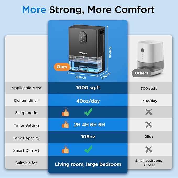 Dehumidifier, 106 OZ Water Tank (1000 sq.ft) Dehumidifiers for Home, Quiet Dehumidifier for Bathroom Bedroom Basement RV with