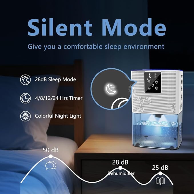 Dehumidifier, 3L/105 oz (1000 Sq Ft) Small Dehumidifiers for room, Bathroom, RV, Quiet with Auto Shut Off,Timer, 3 Setting
