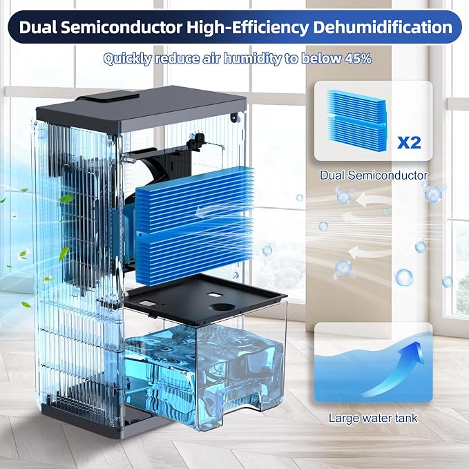 Dehumidifier, 98OZ Dehumidifiers for Home(1000sq.ft), Humidity Display Dehumidifier for Basement Bathroom Bedroom, Auto Shut