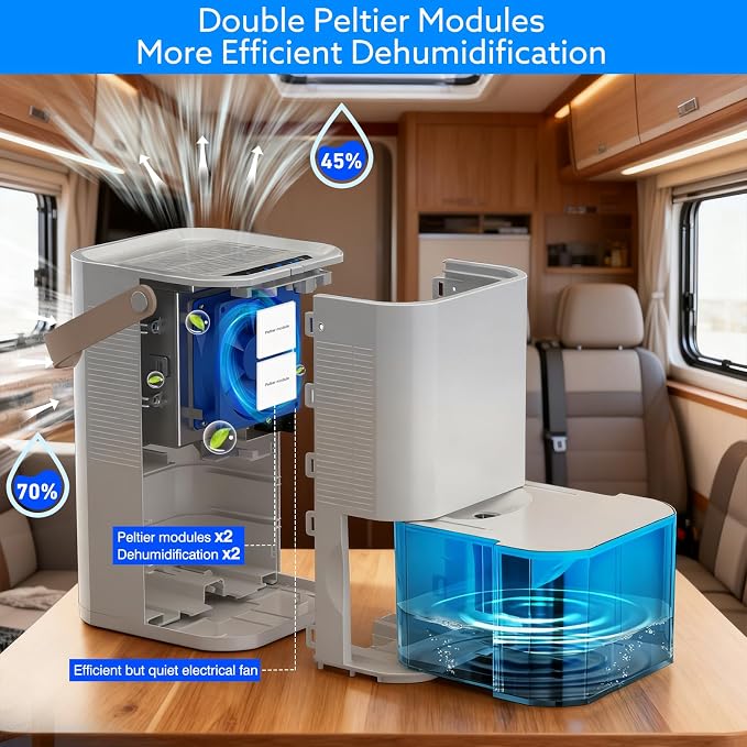 Dehumidifier Dual Core Compact Quiet for Home. Portable, Auto Shut OFF, 57OZ Water Tank. Delay-Off Timer and Ambient Light.