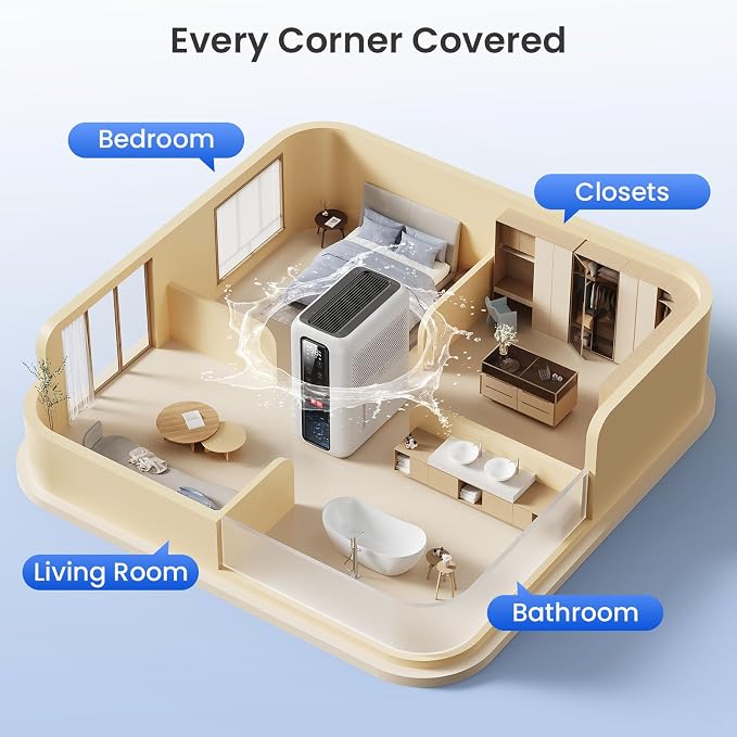 Dehumidifier for Home, Dehumidifiers for Bathroom, Bedroom, Living room, Closet with 68 OZ Water Tank, Moisture Absorbers