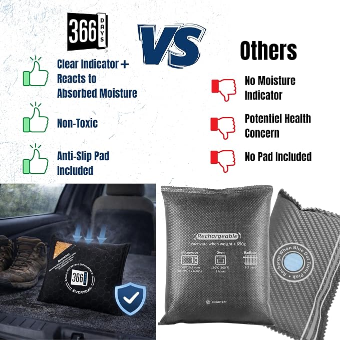 Dehumidifier & Moisture Absorber Bag – Reusable Silica Gel with Color-Changing Indicator – Eliminates Humidity & Musty Odors