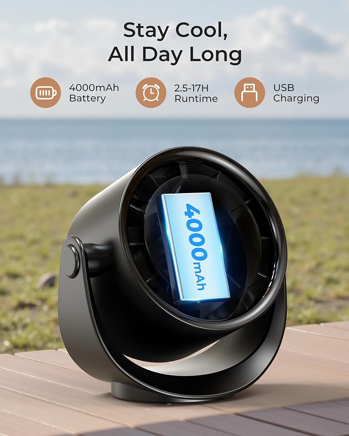 Desk Fan, LED Display Mini Table Fan, Rechargeable Personal Fan with 4000mAh Battery, Max. 17H Use, 5 Speeds, 360°Tilt, USB-C