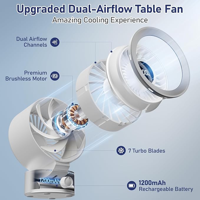 Desk Fan Small Quiet: Table Fan Rechargeable with 1200mAh Battery & USB Powered, Portable for Office Bedroom Home Desktop