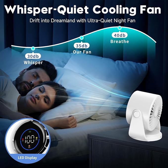 Desk Fan, Turbo Table Fan for Bedroom, 100-Speed Digital Display, Low Noise, 105° Adjustable Tilt, 7.5-inch, Rechargeable