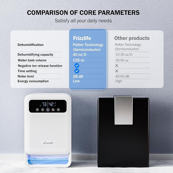 DH80 Air Dehumidifier, 135oz Water Tank W/Purifying Function, Quiet Small Dehumidifiers With Sleep Mode For Home, Bedroom