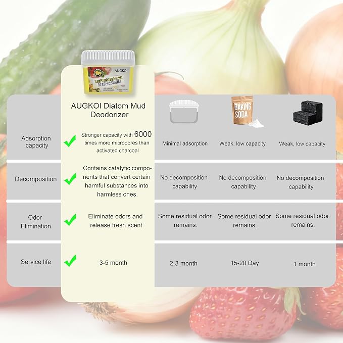 Diatomaceous Earth Gel Refrigerator Deodorizer, More Effective than Activated Charcoal and Baking Soda, alternate product
