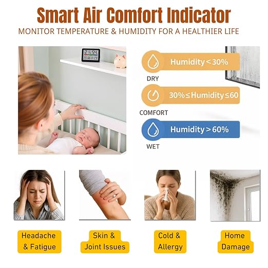 Digital Hygrometer Indoor Thermometer, Clock with Temp & Humidity, Temp Gauge with Comfort Indicator, Wall/Magnetic/Desk