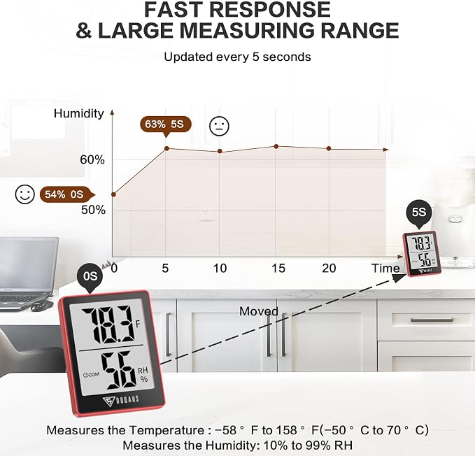 Digital Hygrometer Indoor Thermometer Humidity Gauge Room Thermometer with 5s Fast Refresh Accurate Temperature Humidity